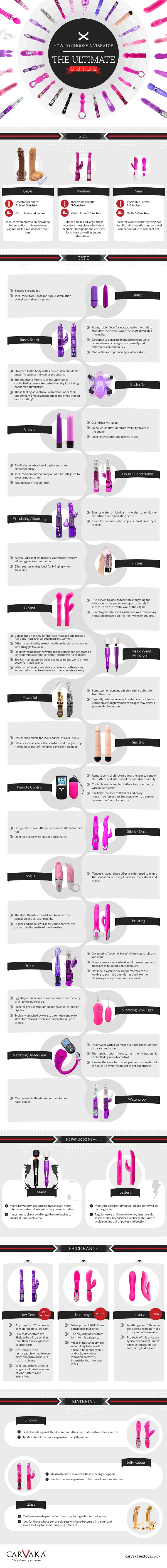 How to Choose a Vibrator Infographic by Carvaka